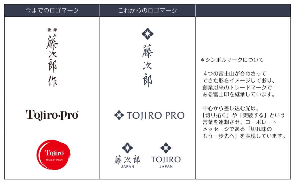 ロゴマークリニューアル