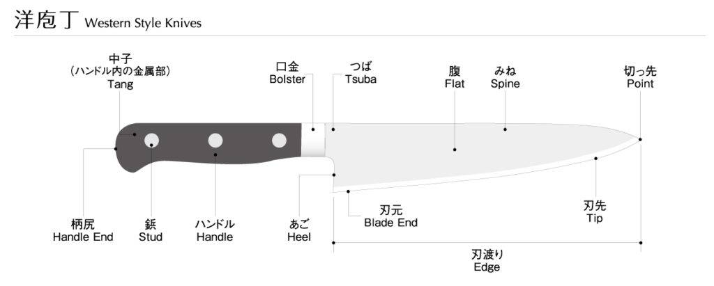 洋包丁の各部名称