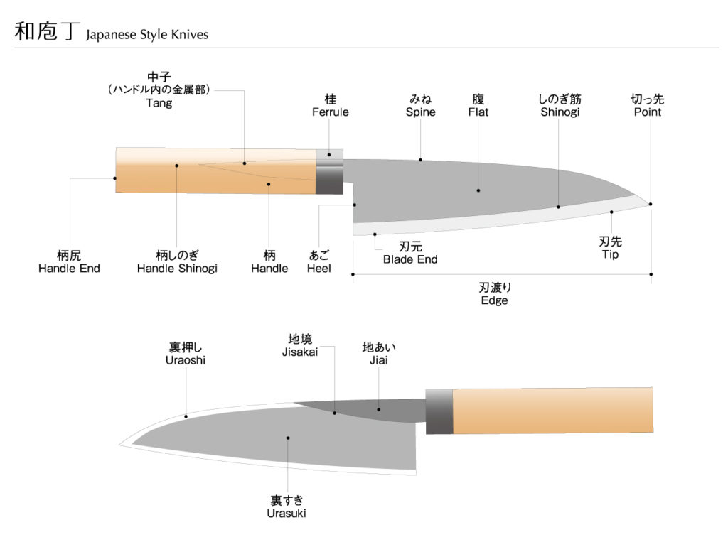 和包丁の各部名称