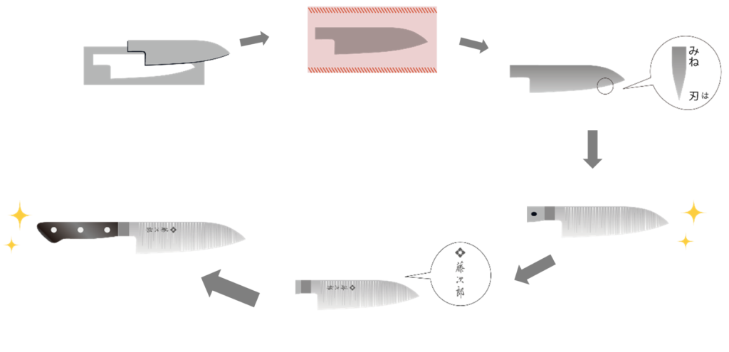 わらしべ長者風包丁作り体験